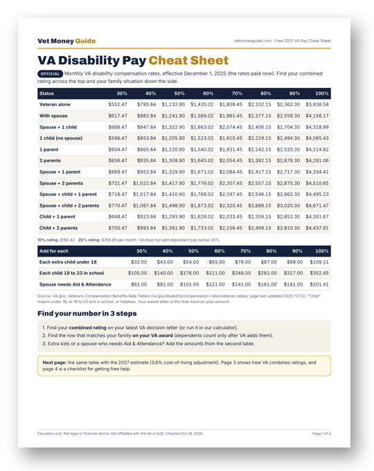 Free 2027 VA Pay Cheat Sheet printable