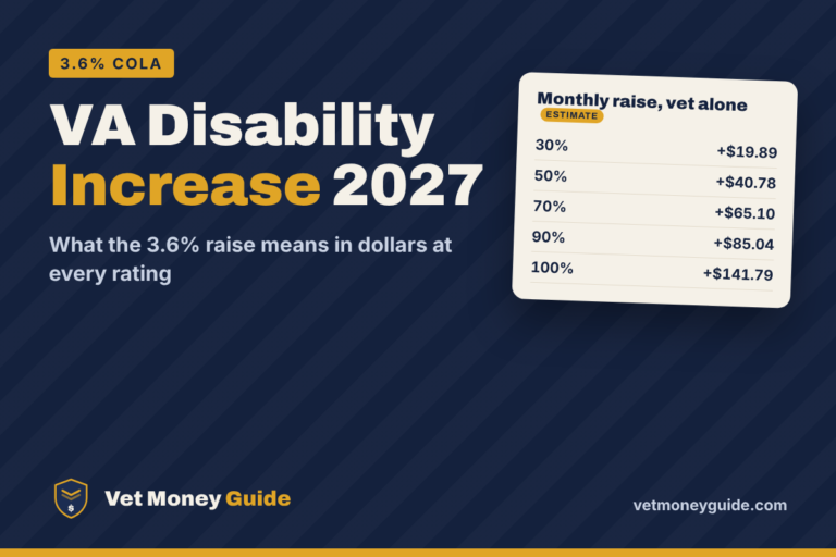 VA disability increase 2027 chart showing the 3.6% COLA in dollars per month at each rating
