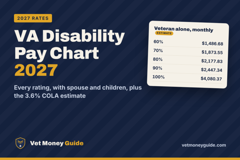 VA disability pay chart 2027 showing official rates next to estimated 3.6% COLA rates for every rating
