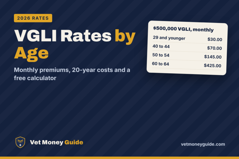 VGLI rates by age chart showing monthly premiums for $500,000 of coverage from VA.gov, effective July 1, 2025